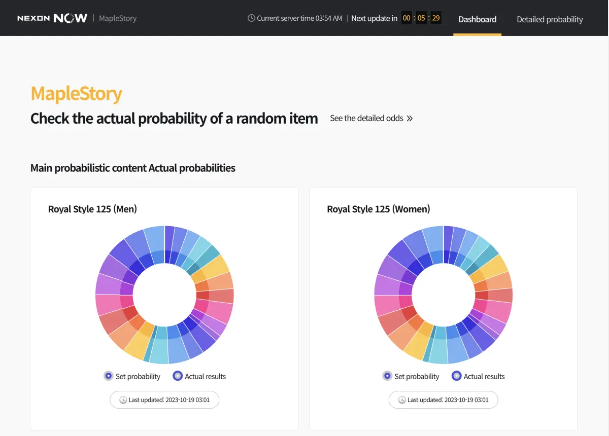 Real-time Probability Disclosure - NEXON NOW